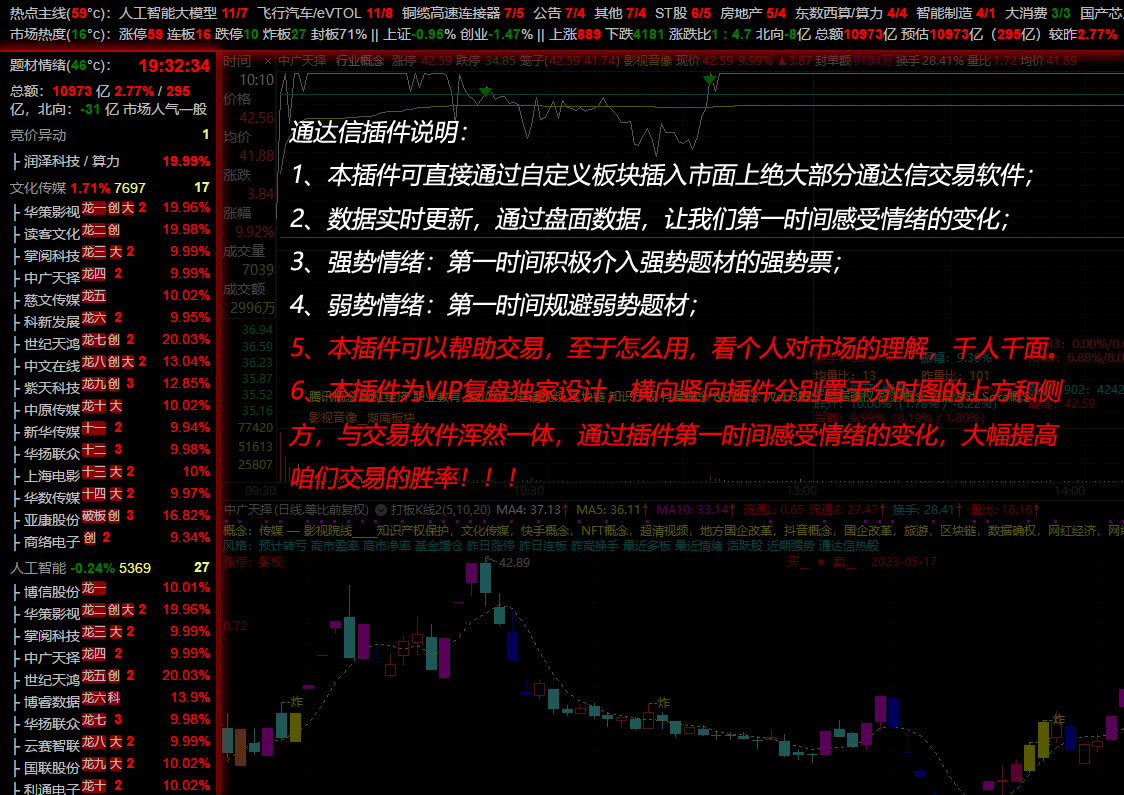 通达信插件配图说明